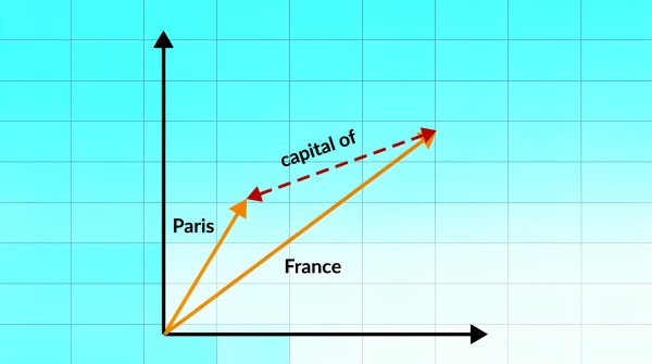 Обучение нейросетям: как встраивание графов знаний увеличивает прибыль — тест и советы от разработчика Кривова