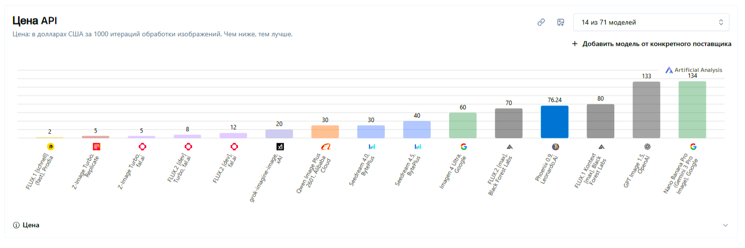Leonardo AI нейросеть 2026 Росс.png