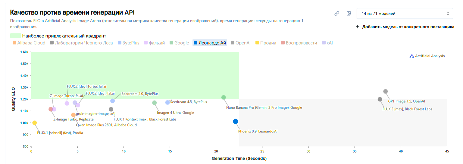 Leonardo AI нейросеть 2026 Рос.png