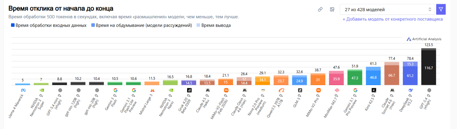 самые популярные модели ИИ нейросети 2026 год.png