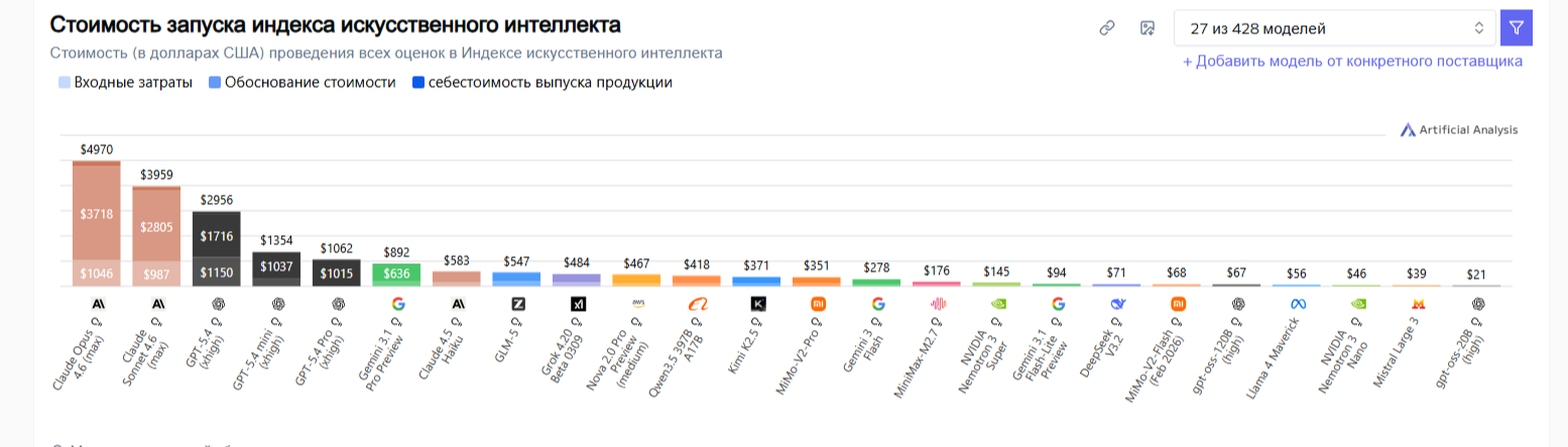 самые популярные модели ИИ нейросети 2026.png
