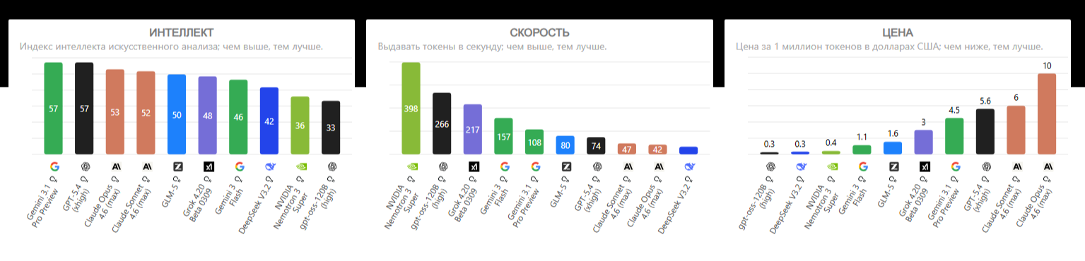 самые популярные модели ИИ нейросети 2026 Россия.png