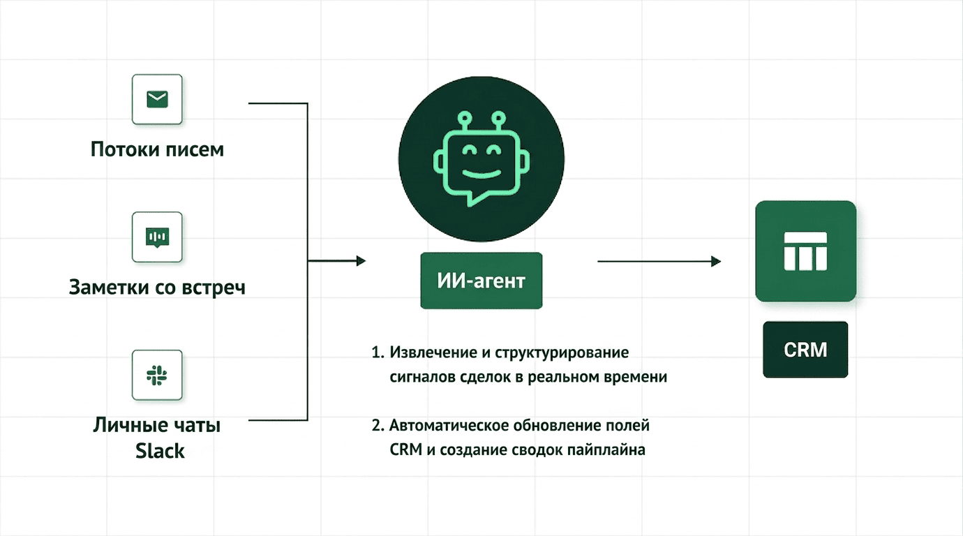 ИИ бот 2026 год (2).png
