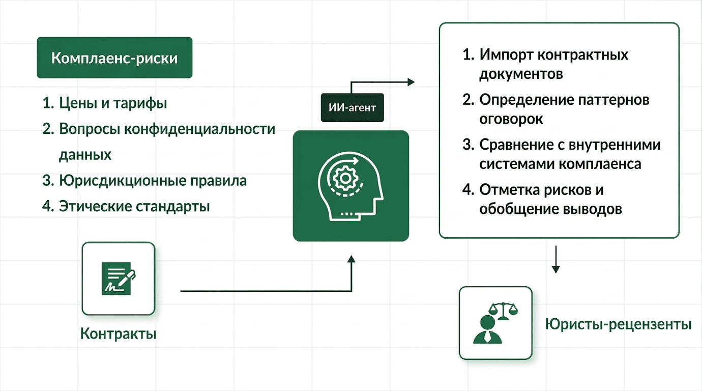 ИИ бот 2026 год (3).png