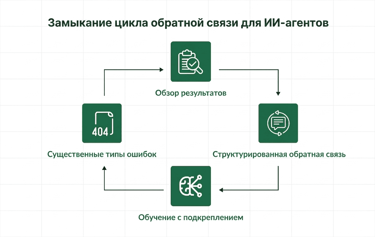 ИИ бот 2026 год (4).png