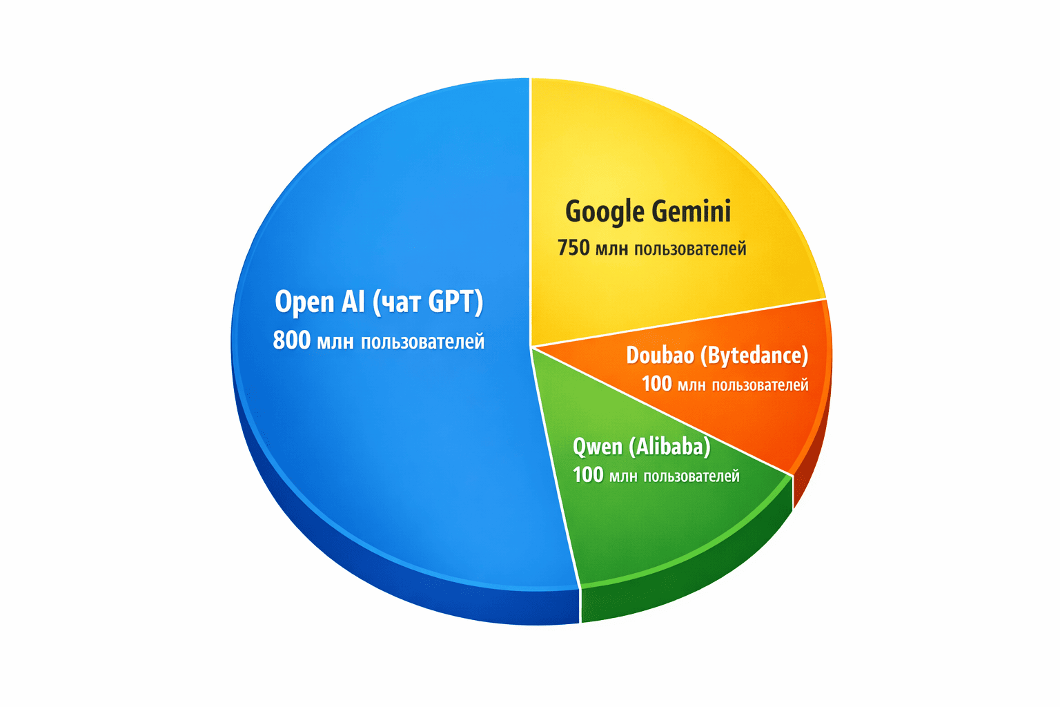 ChatGPT чат цены (1).png