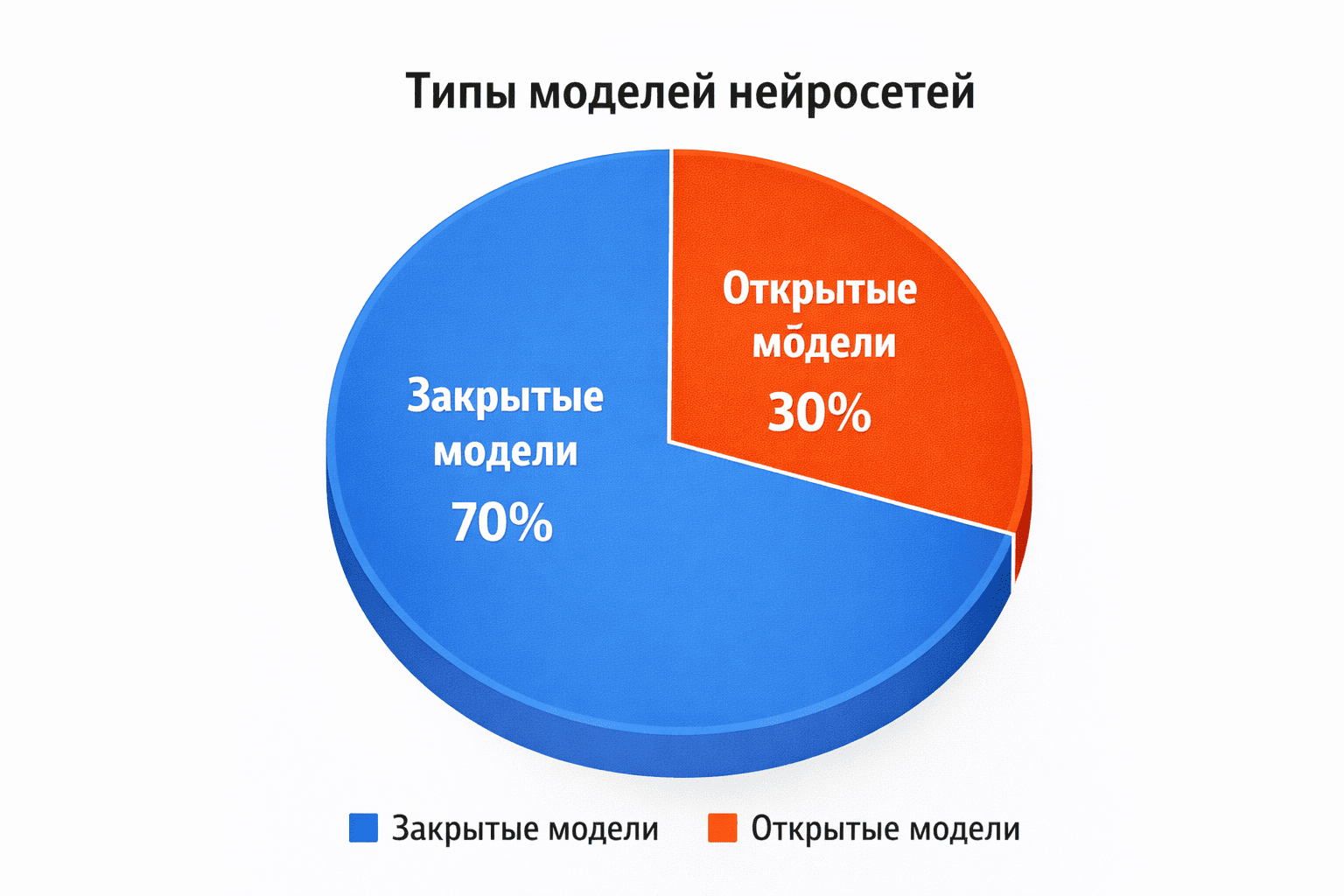 ChatGPT чат цены (4).png
